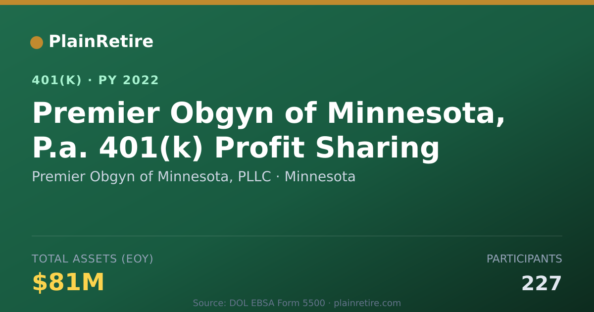 Shareable card for Premier Obgyn of Minnesota, PLLC 401(k) Plan (2022)