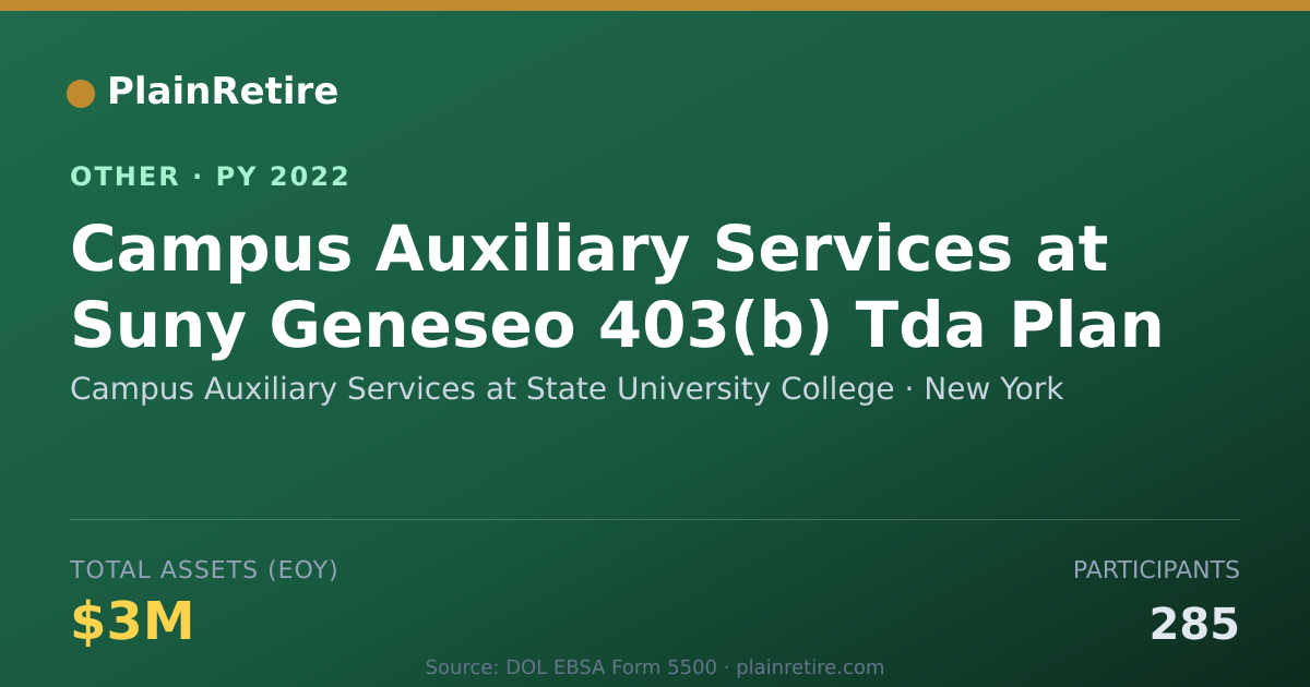 Shareable card for Campus Auxiliary Services at State Un Retirement Plan (2022)