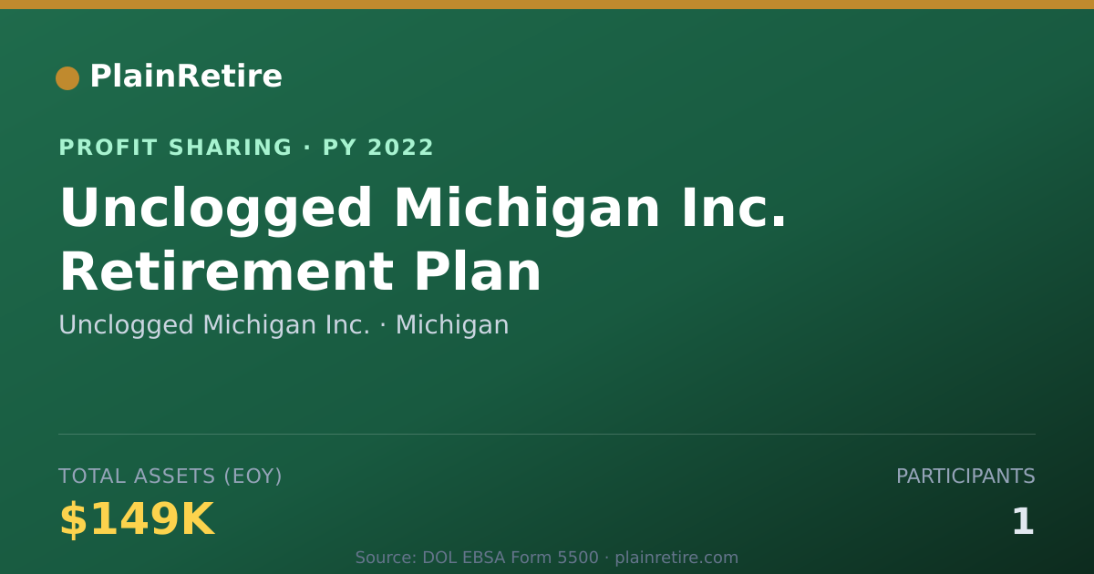 Shareable card for Unclogged Michigan Inc. Profit Sharing Plan (2022)