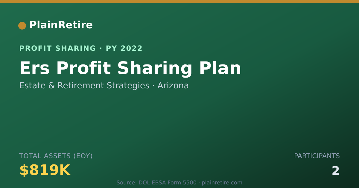 Shareable card for Estate & Retirement Strategies Profit Sharing Plan (2022)