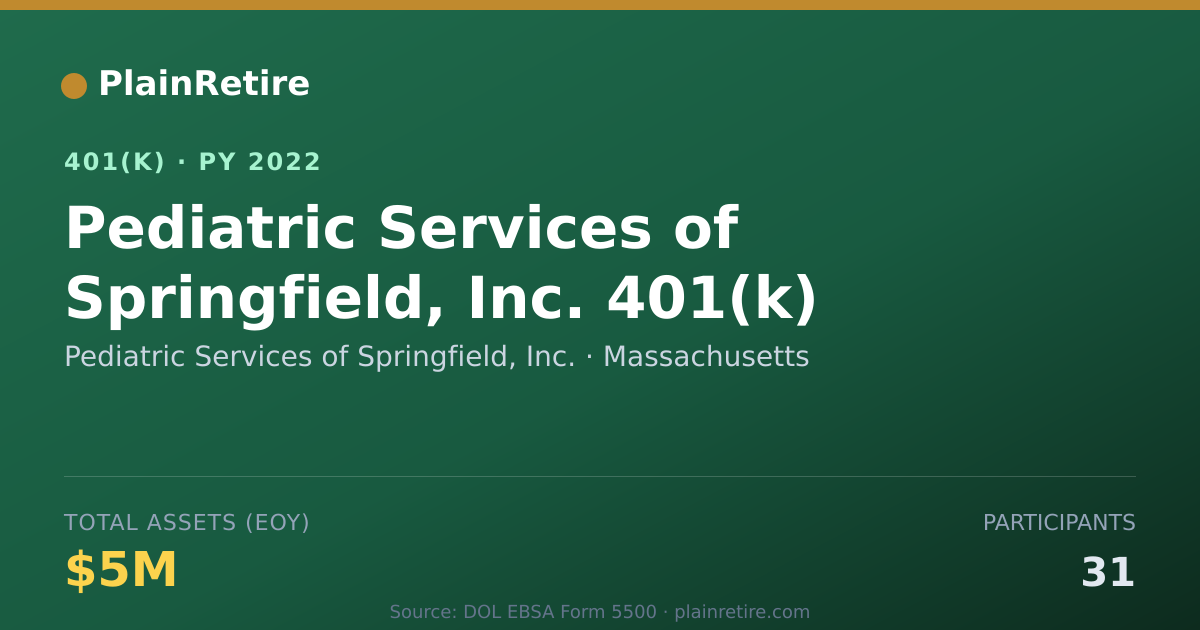 Shareable card for Pediatric Services of Springfield, Inc. 401(k) Plan (2022)