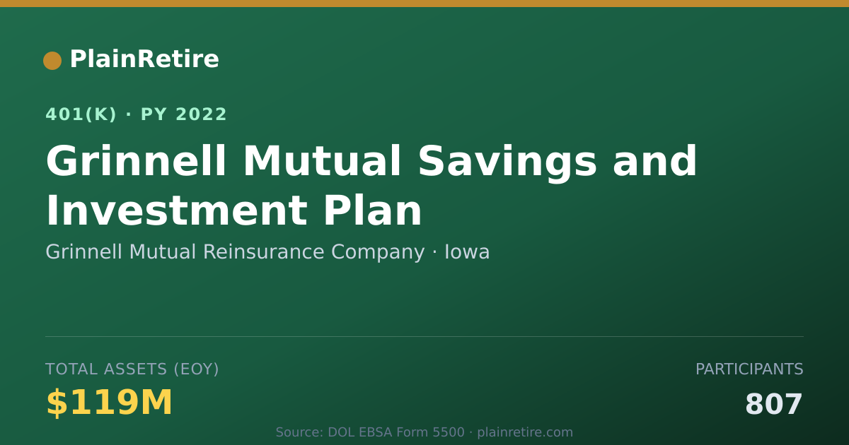 Shareable card for Grinnell Mutual Reinsurance Company 401(k) Plan (2022)