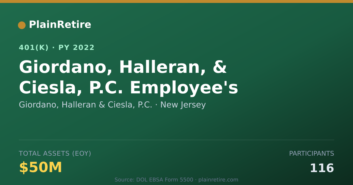 Shareable card for Giordano, Halleran & Ciesla, P.C. 401(k) Plan (2022)