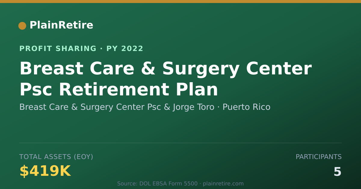 Shareable card for Breast Care & Surgery Center Psc Profit Sharing Plan (2022)