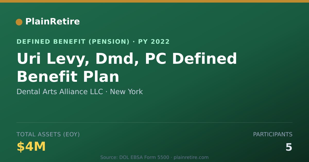 Shareable card for Dental Arts Alliance LLC Pension Plan (2022)