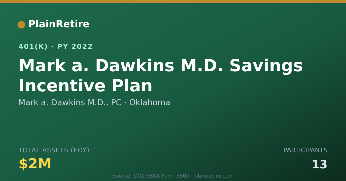 Shareable card for Mark a. Dawkins M.D., PC 401(k) Plan (2022)