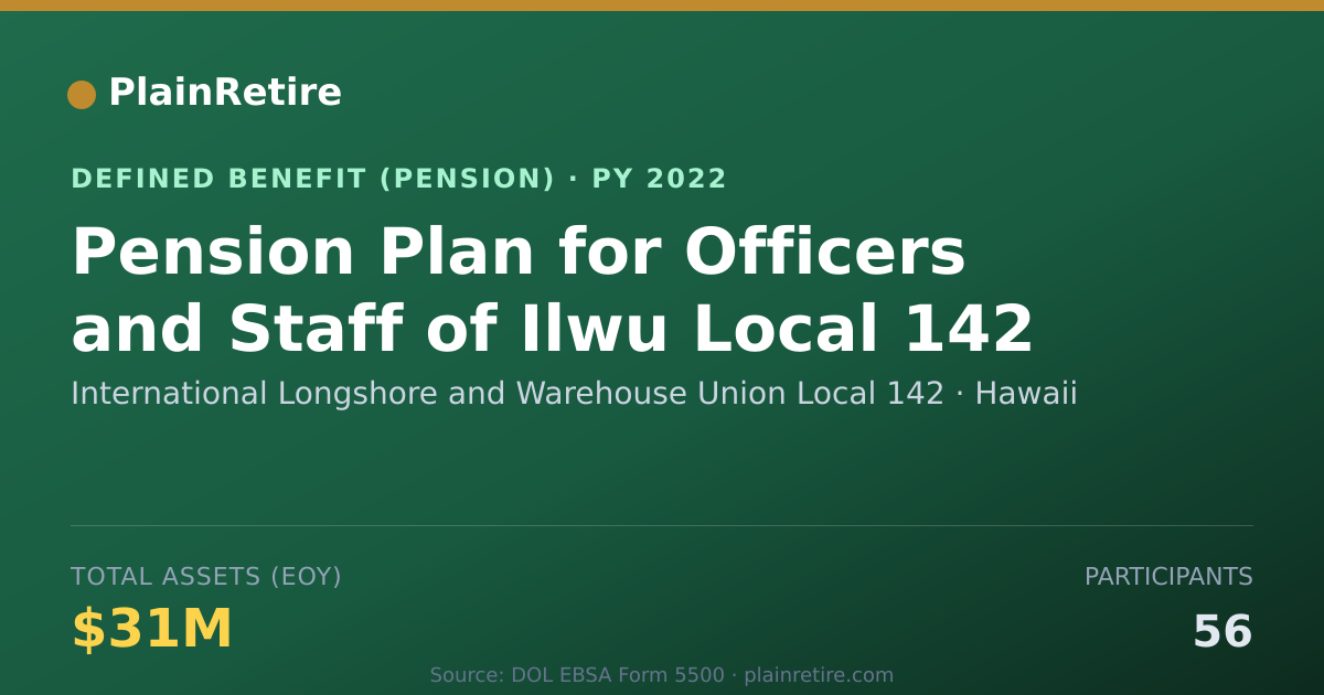 Shareable card for International Longshore and Warehouse Un Pension Plan (2022)