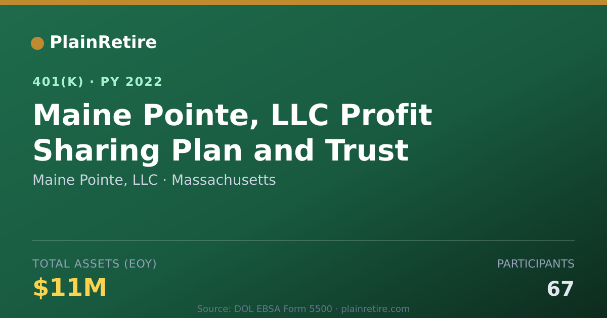 Shareable card for Maine Pointe, LLC 401(k) Plan (2022)