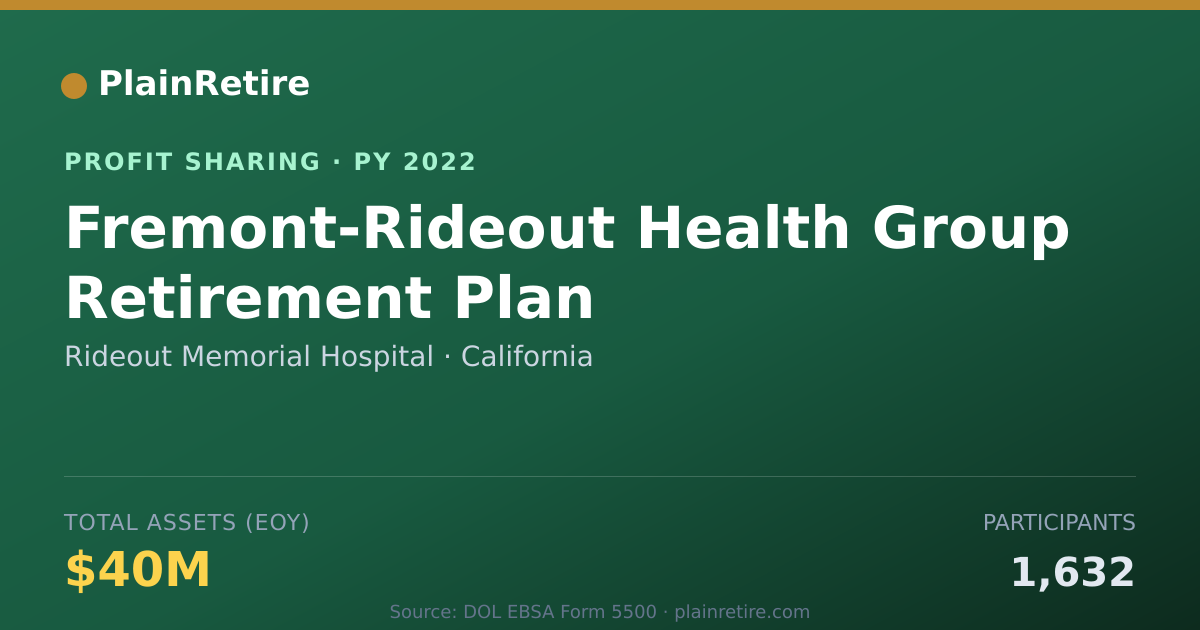 Shareable card for Rideout Memorial Hospital Profit Sharing Plan (2022)