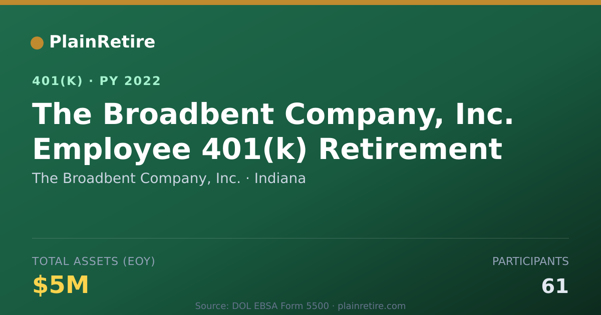 Shareable card for The Broadbent Company, Inc. 401(k) Plan (2022)