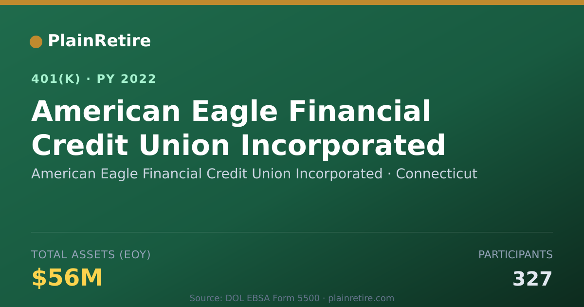 Shareable card for American Eagle Financial Credit Union Inc 401(k) Plan (2022)