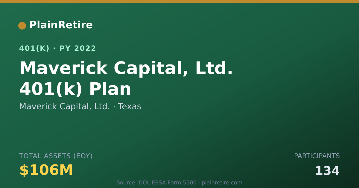 Shareable card for Maverick Capital, Ltd. 401(k) Plan (2022)