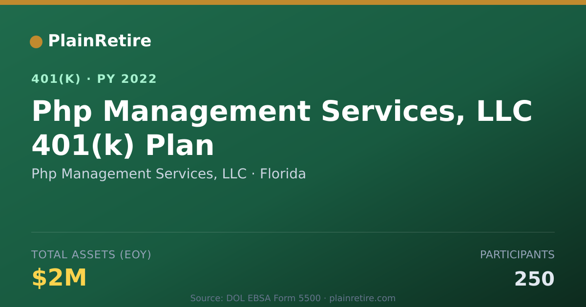 Shareable card for Php Management Services, LLC 401(k) Plan (2022)