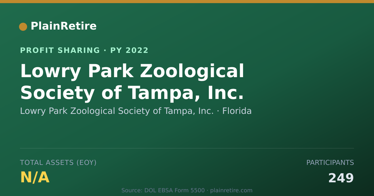 Shareable card for Lowry Park Zoological Society of Profit Sharing Plan (2022)