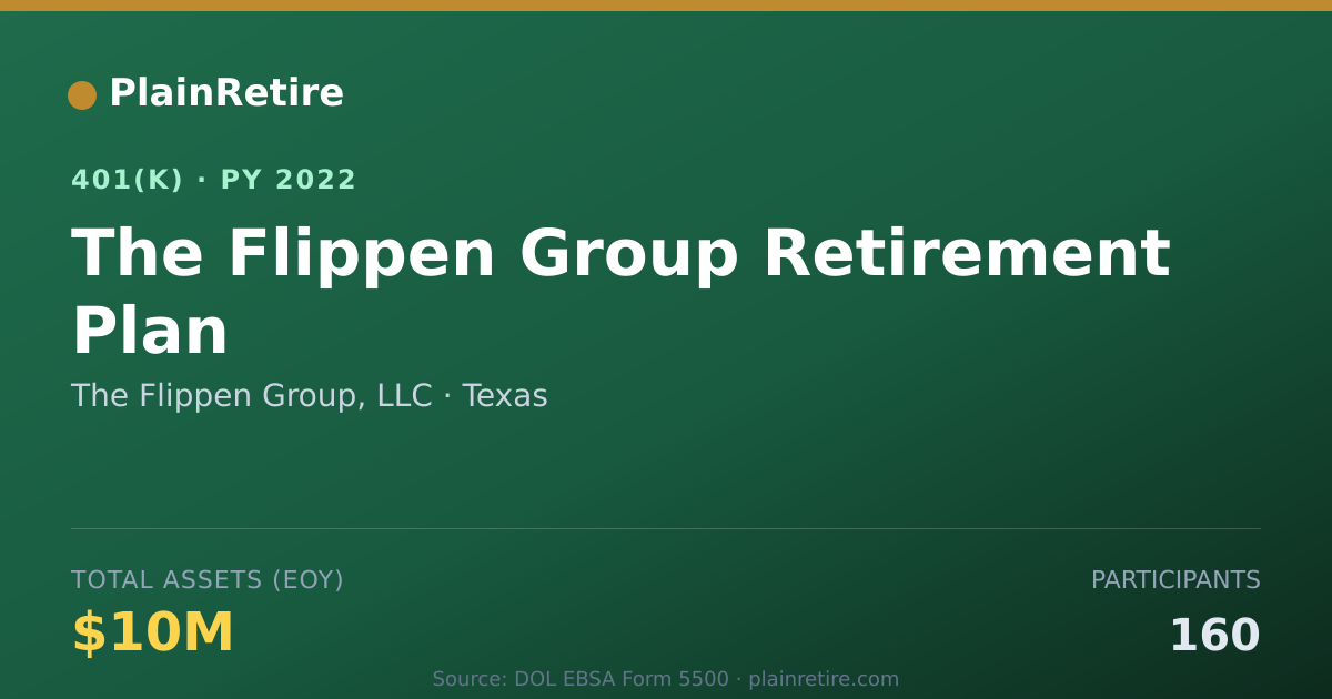 Shareable card for The Flippen Group, LLC 401(k) Plan (2022)