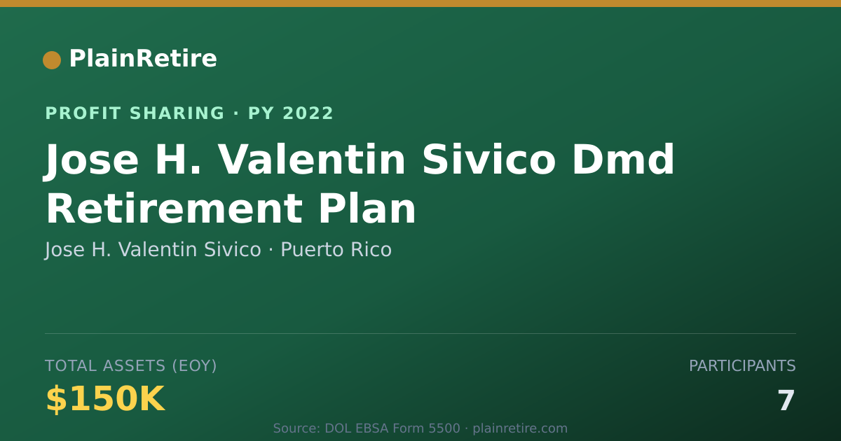 Shareable card for Jose H. Valentin Sivico Profit Sharing Plan (2022)