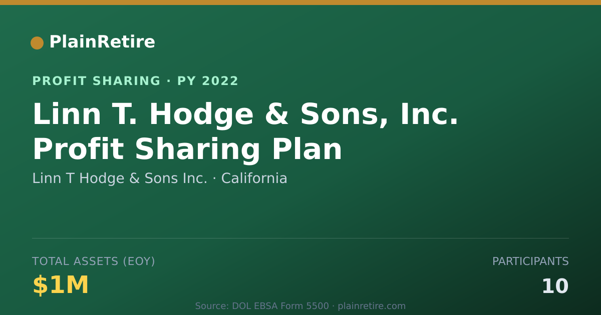 Shareable card for Linn T Hodge & Sons Inc. Profit Sharing Plan (2022)