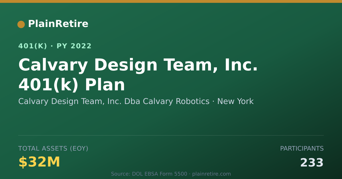 Shareable card for Calvary Design Team, Inc. Dba Calvary Rob 401(k) Plan (2022)