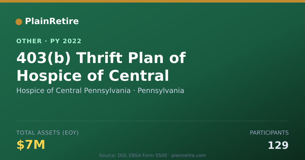 Shareable card for Hospice of Central Pennsylvania Retirement Plan (2022)