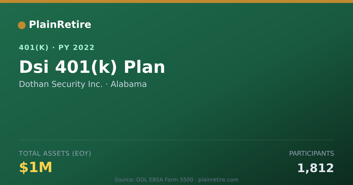 Shareable card for Dothan Security Inc. 401(k) Plan (2022)