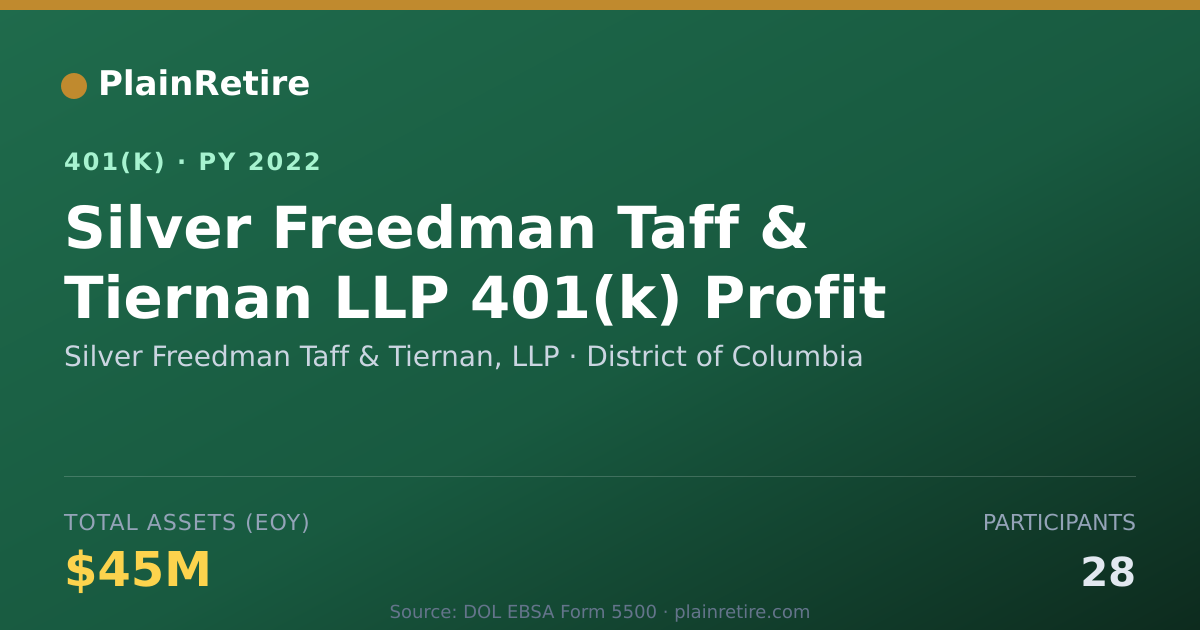 Shareable card for Silver Freedman Taff & Tiernan, LLP 401(k) Plan (2022)