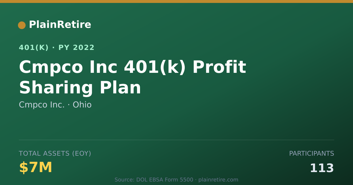 Shareable card for Cmpco Inc. 401(k) Plan (2022)