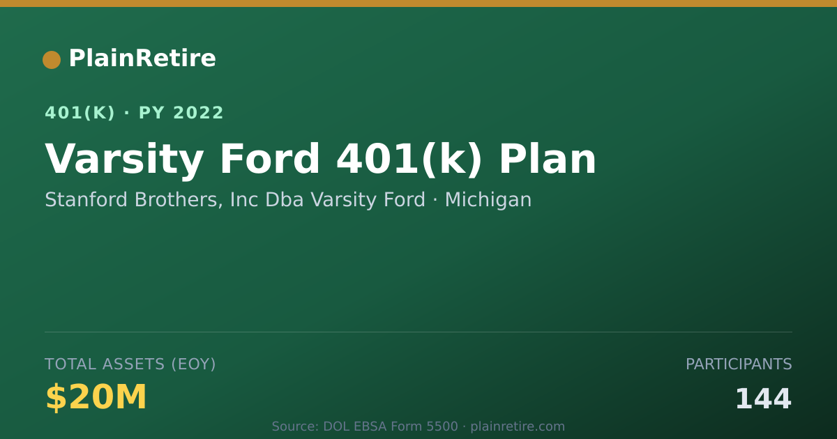 Shareable card for Stanford Brothers, Inc Dba Varsity Ford 401(k) Plan (2022)