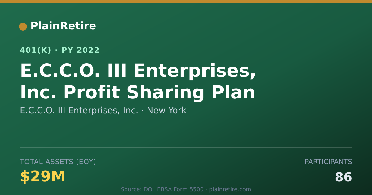 Shareable card for E.C.C.O. III Enterprises, Inc. 401(k) Plan (2022)