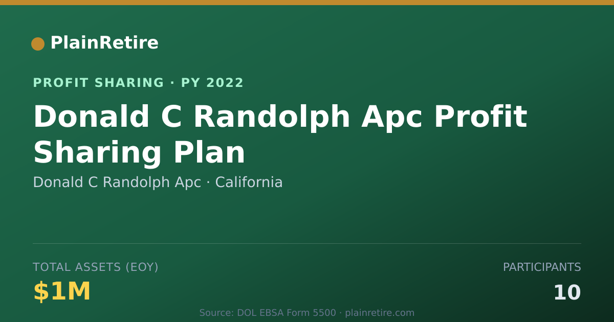 Shareable card for Donald C Randolph Apc Profit Sharing Plan (2022)