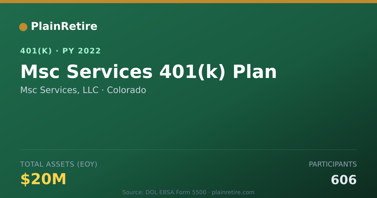 Shareable card for Msc Services, LLC 401(k) Plan (2022)