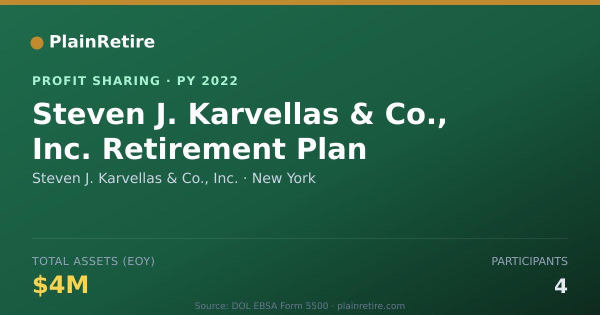 Shareable card for Steven J. Karvellas & Co., Inc. Profit Sharing Plan (2022)