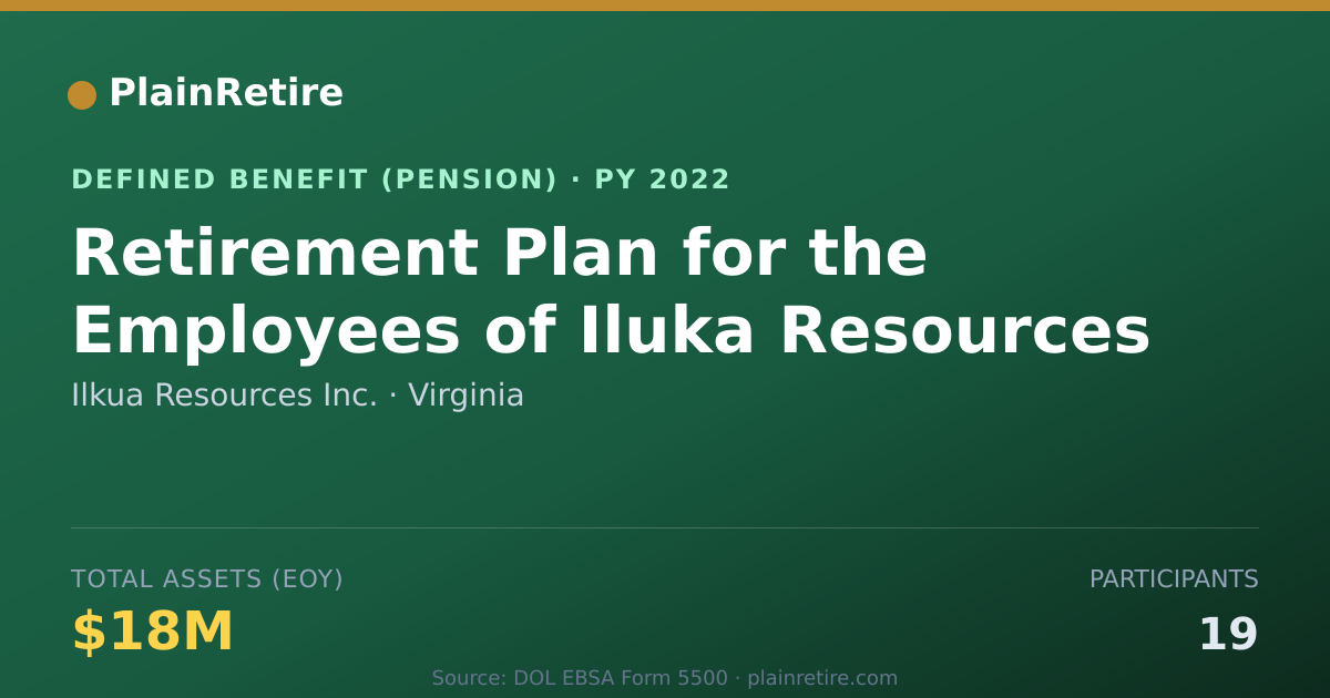 Shareable card for Ilkua Resources Inc. Pension Plan (2022)