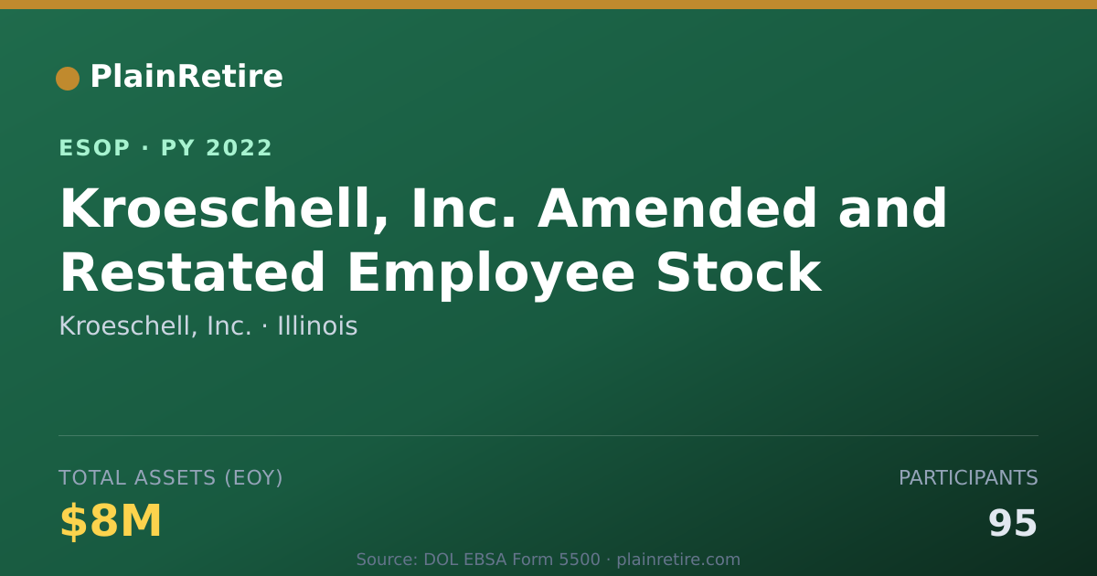 Shareable card for Kroeschell, Inc. ESOP (2022)