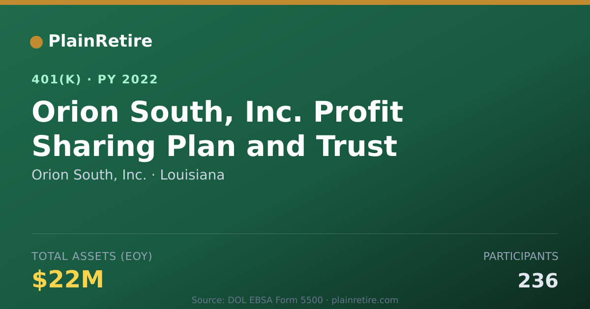 Shareable card for Orion South, Inc. 401(k) Plan (2022)