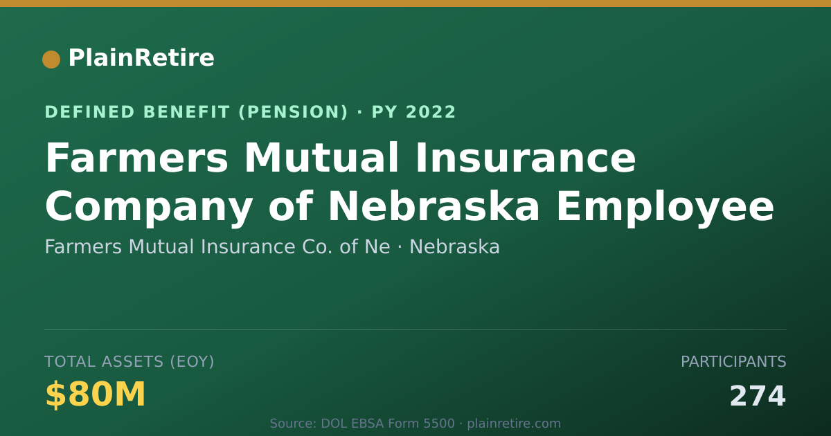 Shareable card for Farmers Mutual Insurance Co. of Ne Pension Plan (2022)