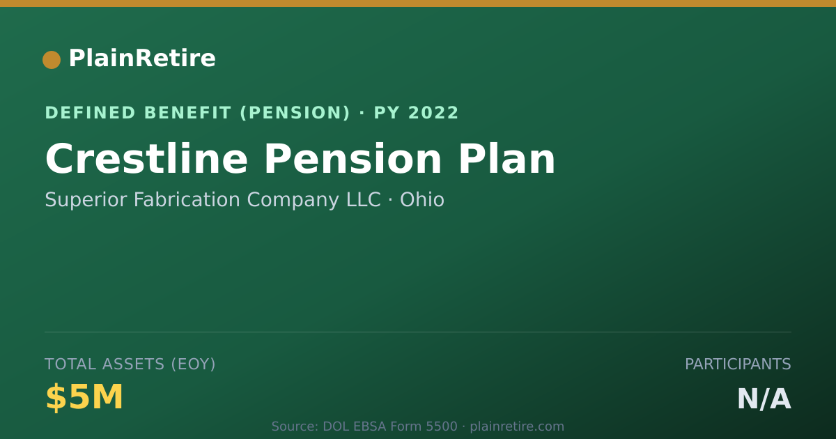 Shareable card for Superior Fabrication Company LLC Pension Plan (2022)