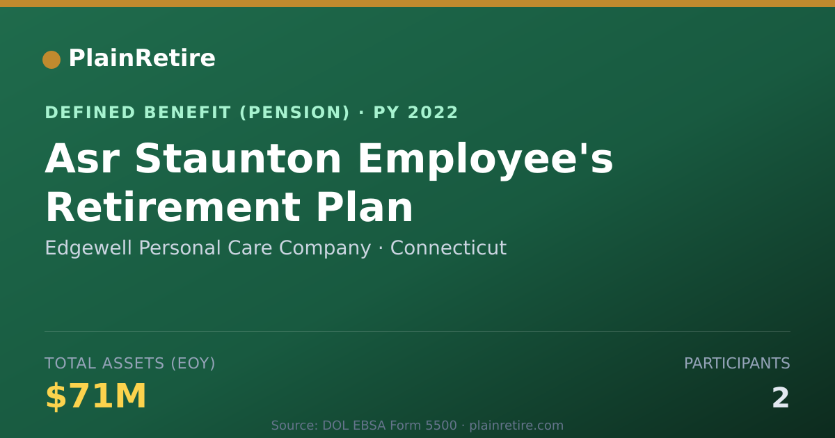 Shareable card for Edgewell Personal Care Company Pension Plan (2022)