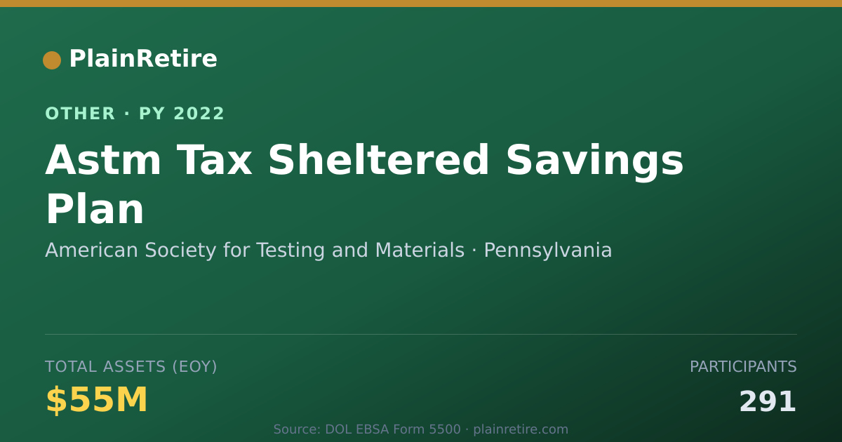 Shareable card for American Society for Testing and Mate Retirement Plan (2022)