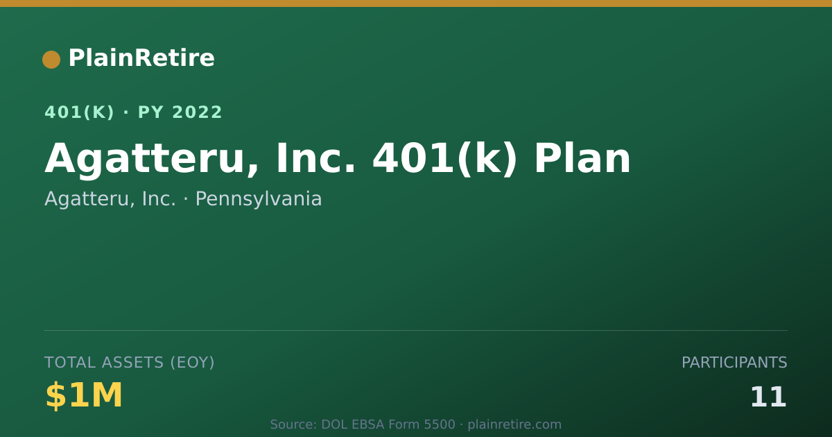 Shareable card for Agatteru, Inc. 401(k) Plan (2022)