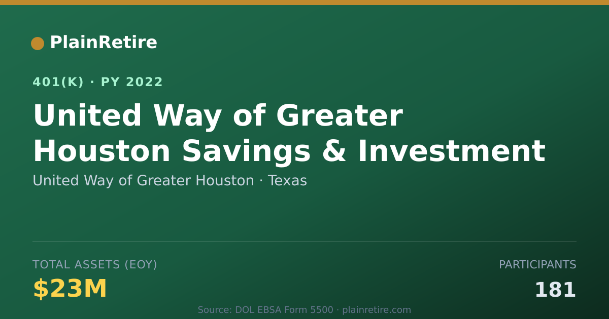 Shareable card for United Way of Greater Houston 401(k) Plan (2022)