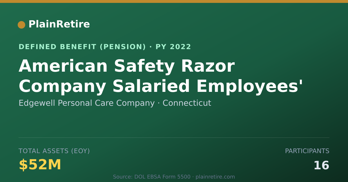 Shareable card for Edgewell Personal Care Company Pension Plan (2022)
