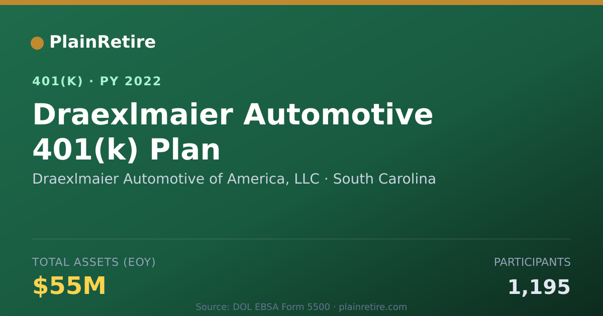 Shareable card for Draexlmaier Automotive of America, LLC 401(k) Plan (2022)