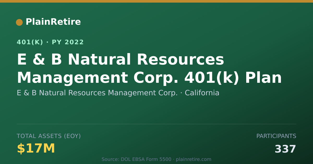 Shareable card for E & B Natural Resources Management Corp. 401(k) Plan (2022)
