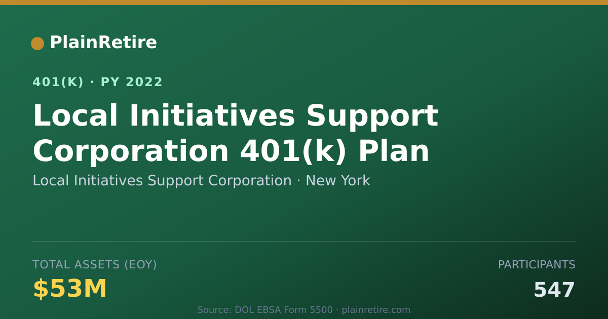 Shareable card for Local Initiatives Support Corporation 401(k) Plan (2022)