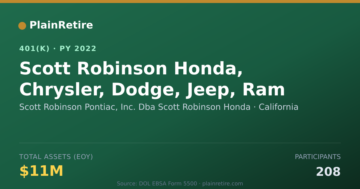 Shareable card for Scott Robinson Pontiac, Inc. Dba Scott Ro 401(k) Plan (2022)