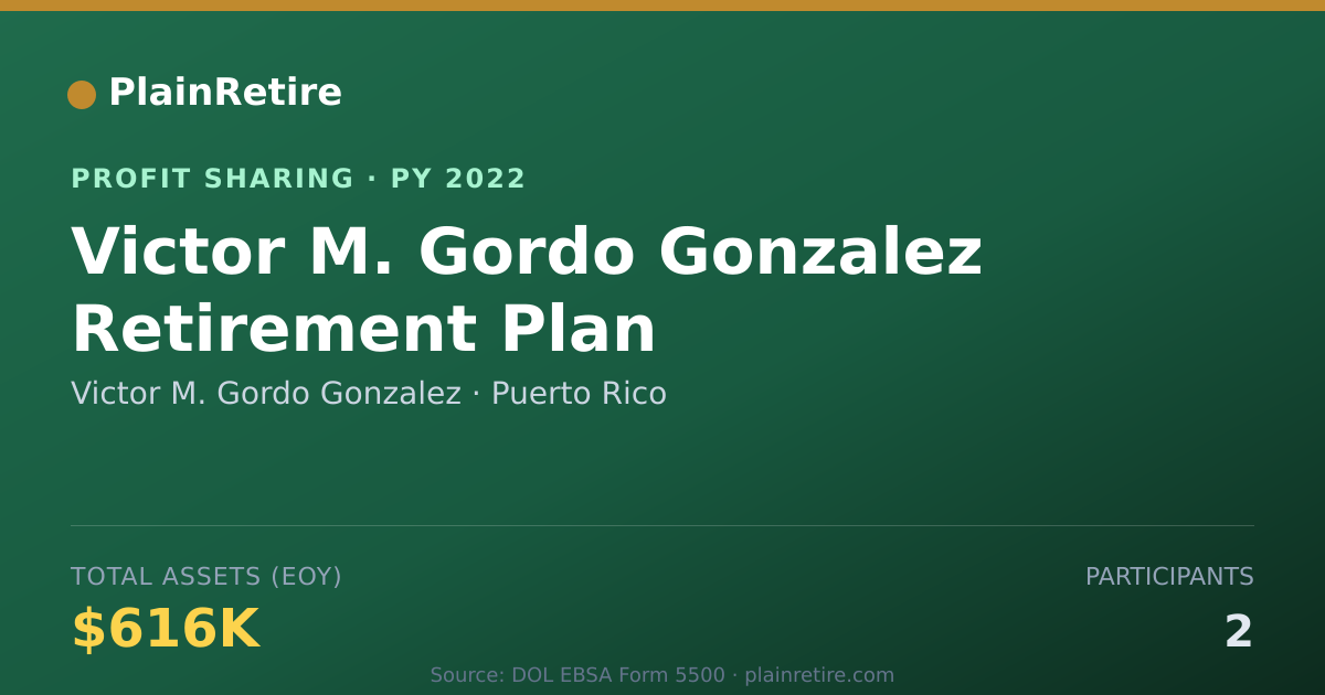 Shareable card for Victor M. Gordo Gonzalez Profit Sharing Plan (2022)