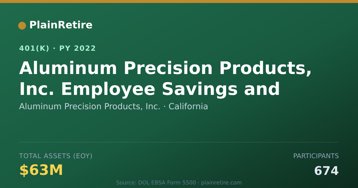 Shareable card for Aluminum Precision Products, Inc. 401(k) Plan (2022)