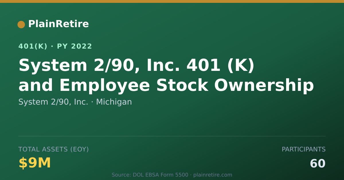 Shareable card for System 2/90, Inc. 401(k) Plan (2022)