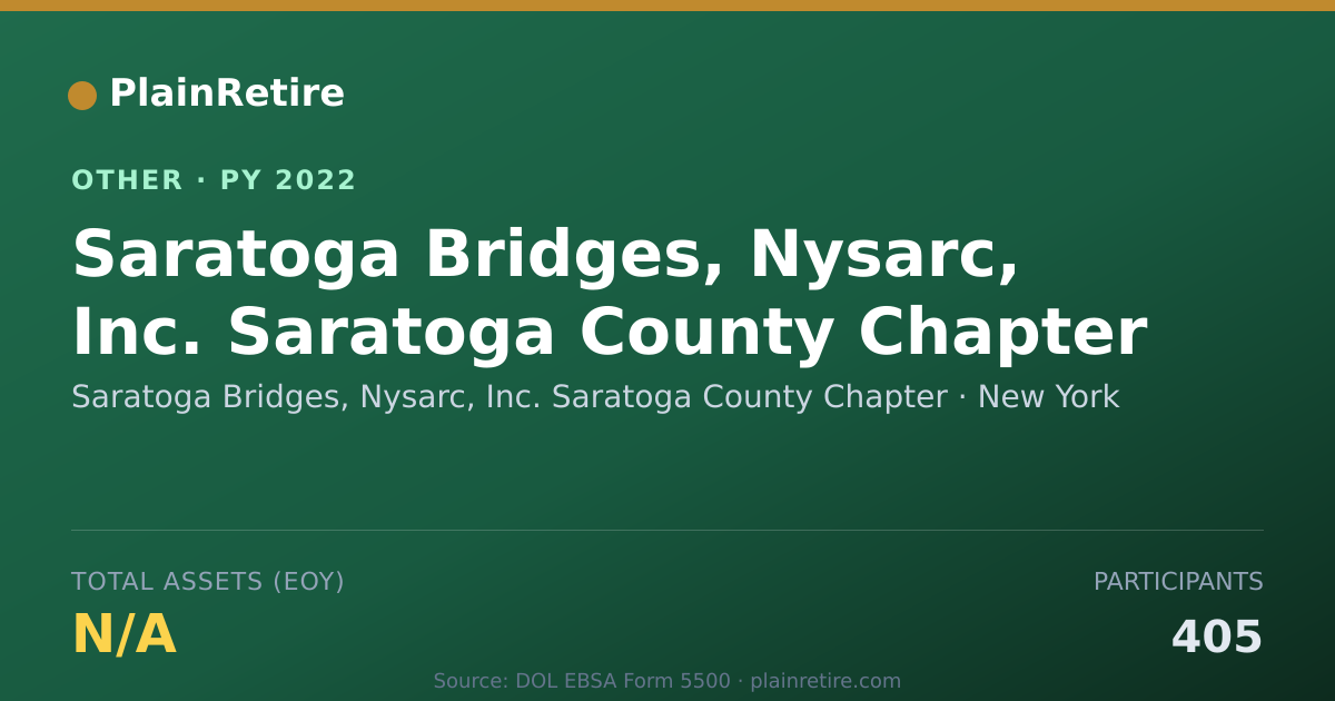 Shareable card for Saratoga Bridges, Nysarc, Inc. Sarato Retirement Plan (2022)