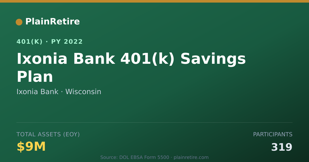 Shareable card for Ixonia Bank 401(k) Plan (2022)